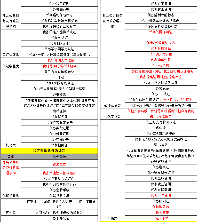 淘寶新增多項禁售代辦類商品 包括代搶購茅臺、代搶火車票